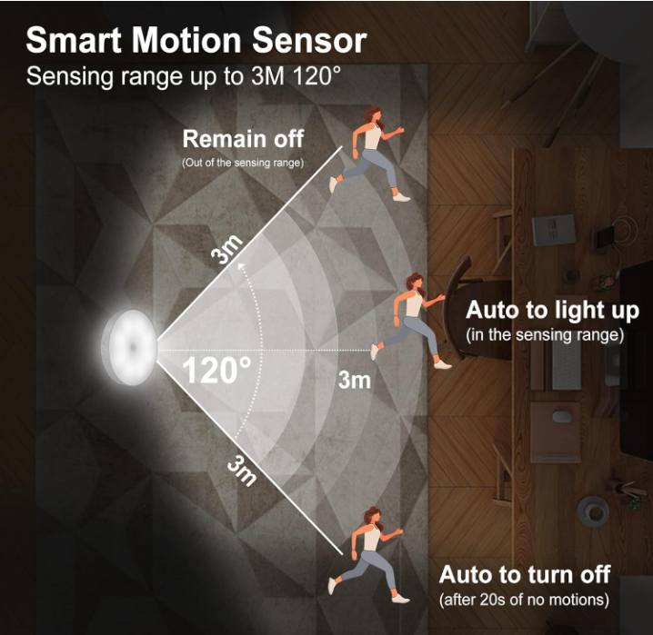 Motion sensor lights